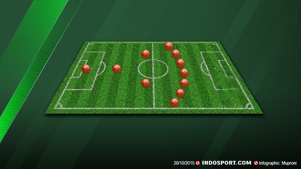  Copyright: &copy; GRAFIS: Muproni/INDOSPORT